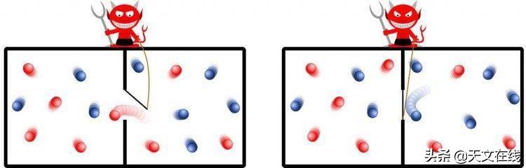 热力学|第二热力学还能被违背吗？麦克斯韦的恶魔到底是何方神圣？