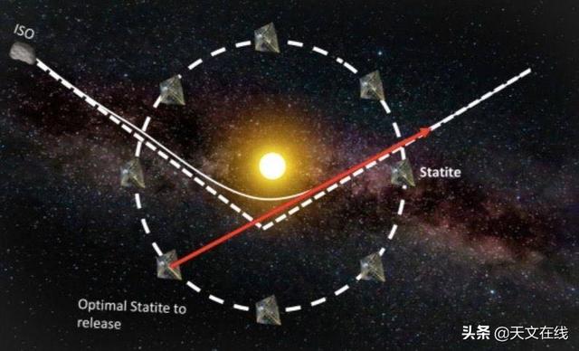 天文|星际访客可以近距离研究？太阳帆哨兵是否可行？本文为您解答