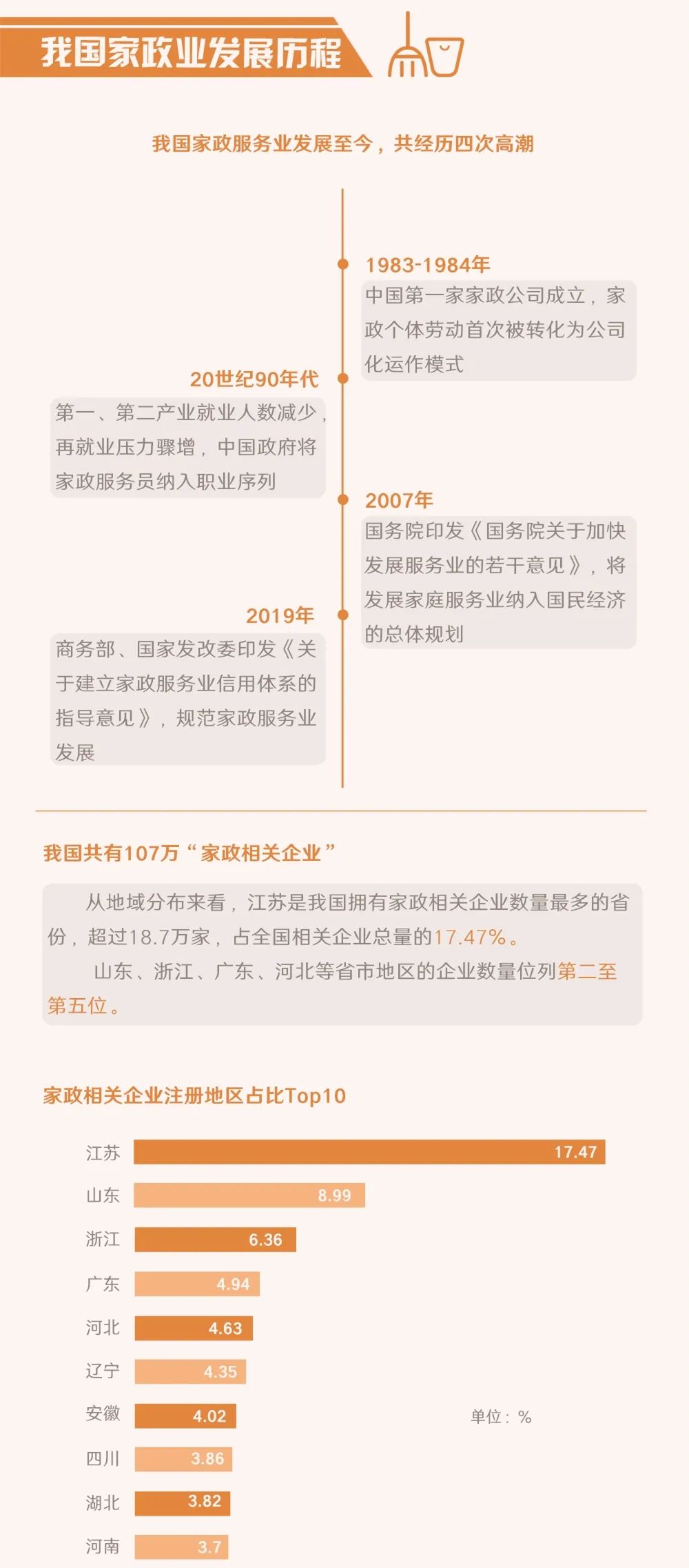 家政|家政业回暖，你的生活有人管！