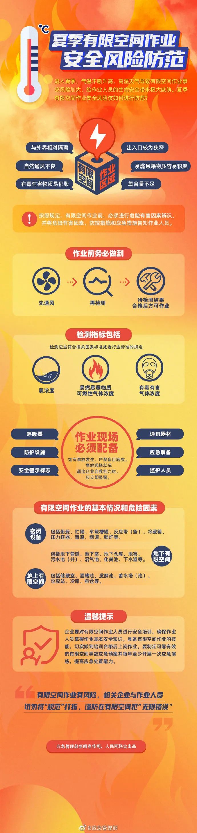 财经|应急科普丨高温持续！有限空间作业安全风险如何防范？