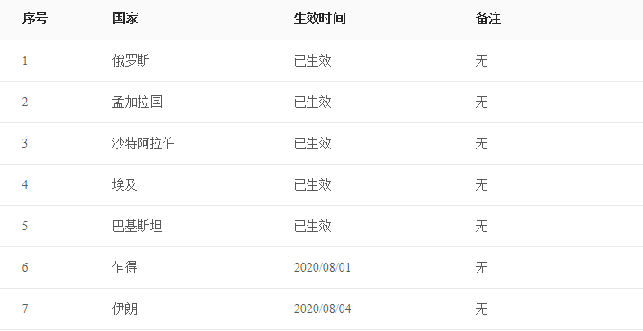 每日经济新闻|中国驻加拿大大使馆连发2条重要通知！