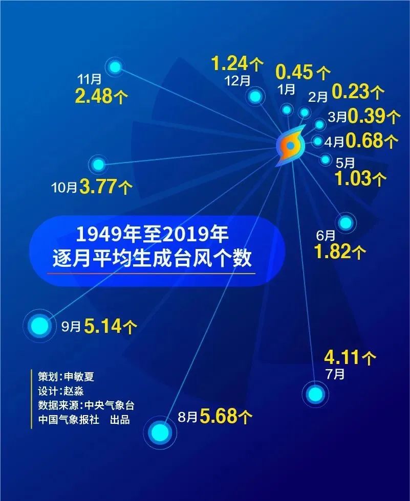 台风|我国今年罕见的7月“零台风”原因为何？