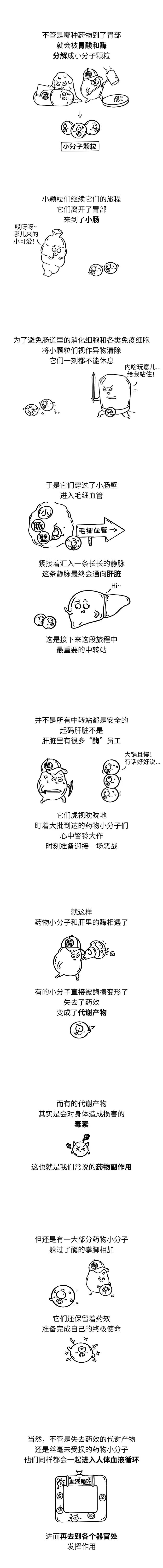 |只有1%的人知道，如何吃药才能最大程度发挥药效！