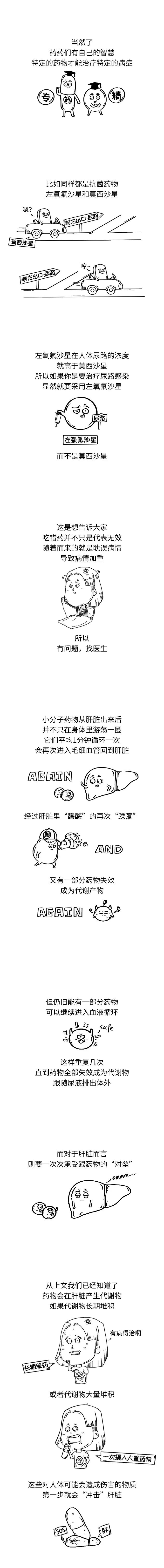 |只有1%的人知道，如何吃药才能最大程度发挥药效！