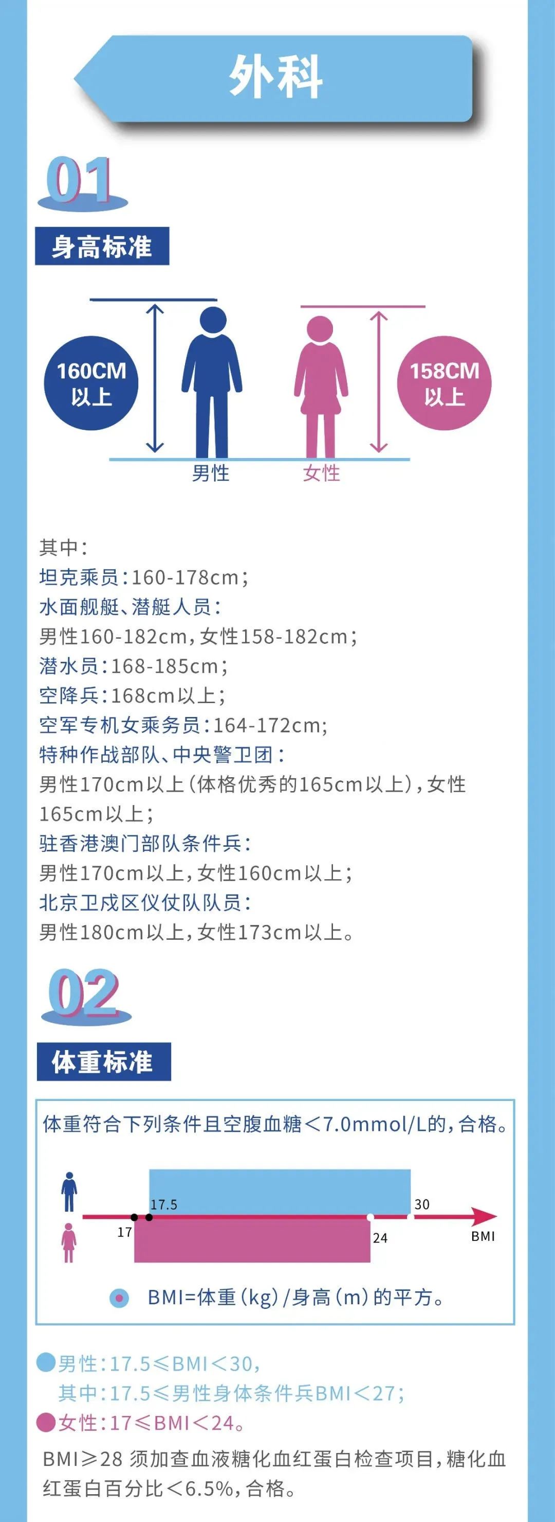 中国军网|2020征兵体检最新标准来了!