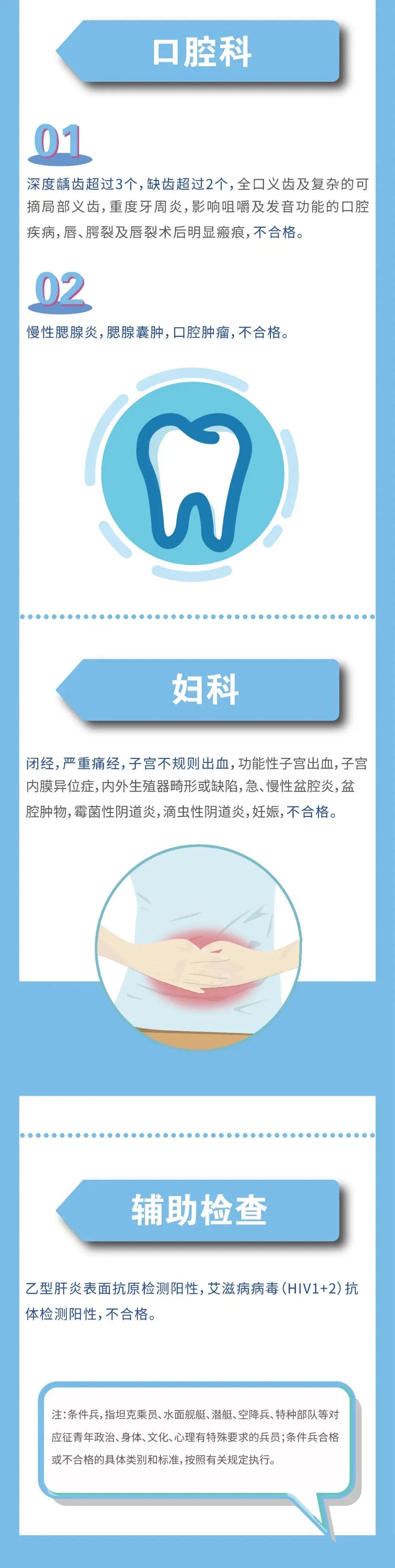 中国军网|2020征兵体检最新标准来了!