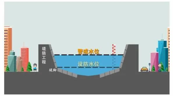 防洪|应急科普丨这些防汛“高频词”,你都了解吗?