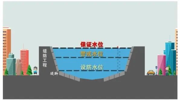 防洪|应急科普丨这些防汛“高频词”,你都了解吗?