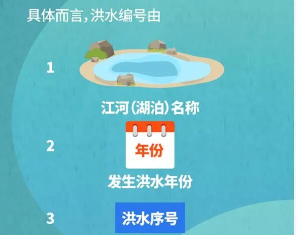 防洪|应急科普丨这些防汛“高频词”,你都了解吗?