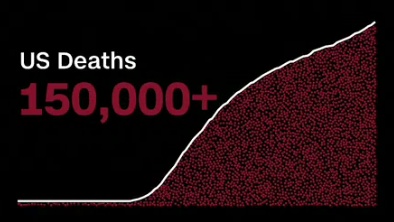 国际|美国死亡病例超过15万！CNN：这个国家收到“可怕警告”