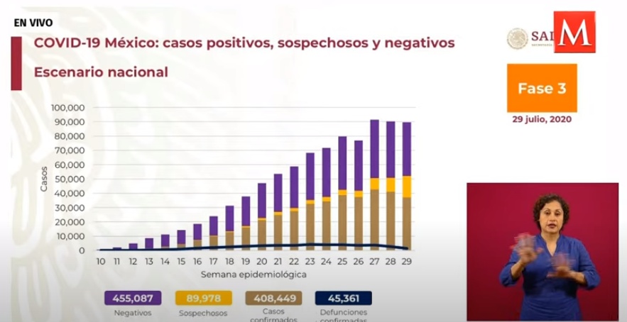 央视新闻|墨西哥全国确诊新冠肺炎病例408449例 死亡病例上升到45361例
