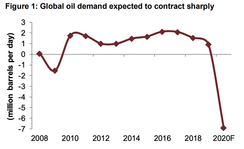 沙特|石油收入暴跌财政赤字高企 沙特经济改革还能走下去吗?