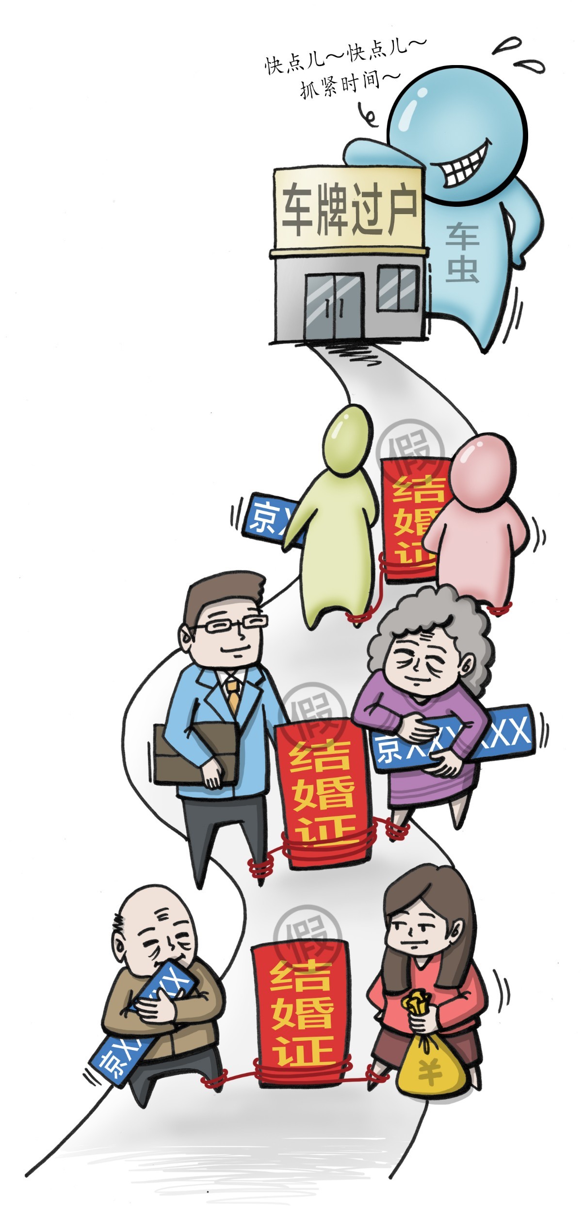 车辆过户|面对调控新规，北京小客车夫妻过户预约已排到十二月……