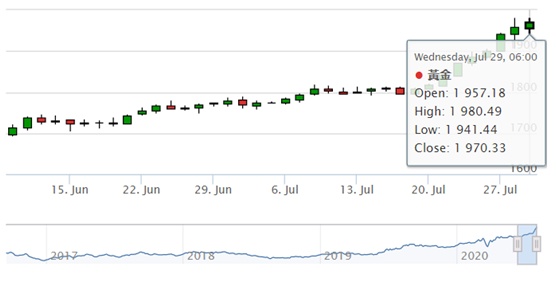 黄金|黄金那些事儿：大妈解套、00后入场，炒金还有机会吗？
