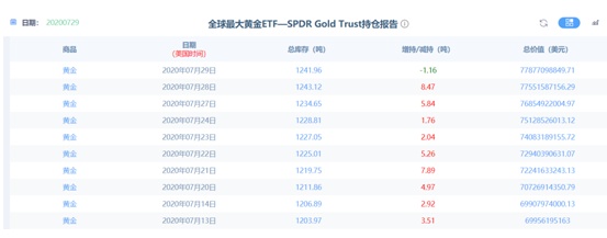 黄金|黄金那些事儿：大妈解套、00后入场，炒金还有机会吗？