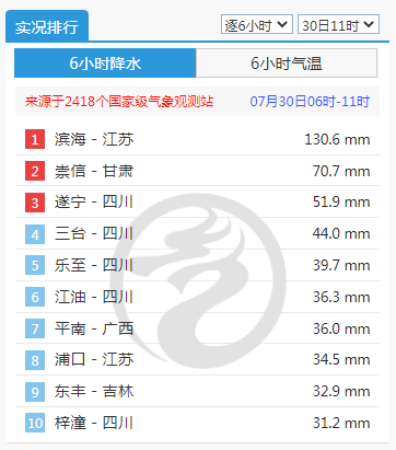 中国气象局|北方对流性降水“遍地开花”！南方高温“迂回攀升”