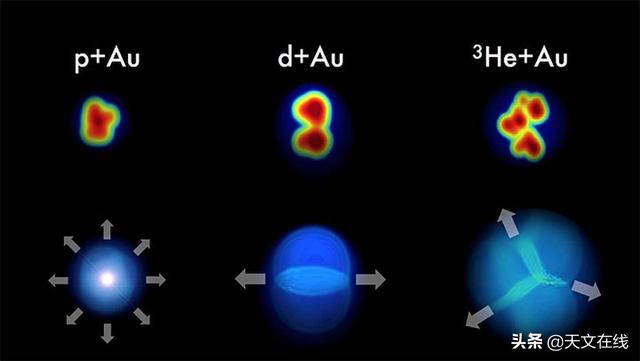 天文|直追光速，神秘莫测，我的上帝粒子