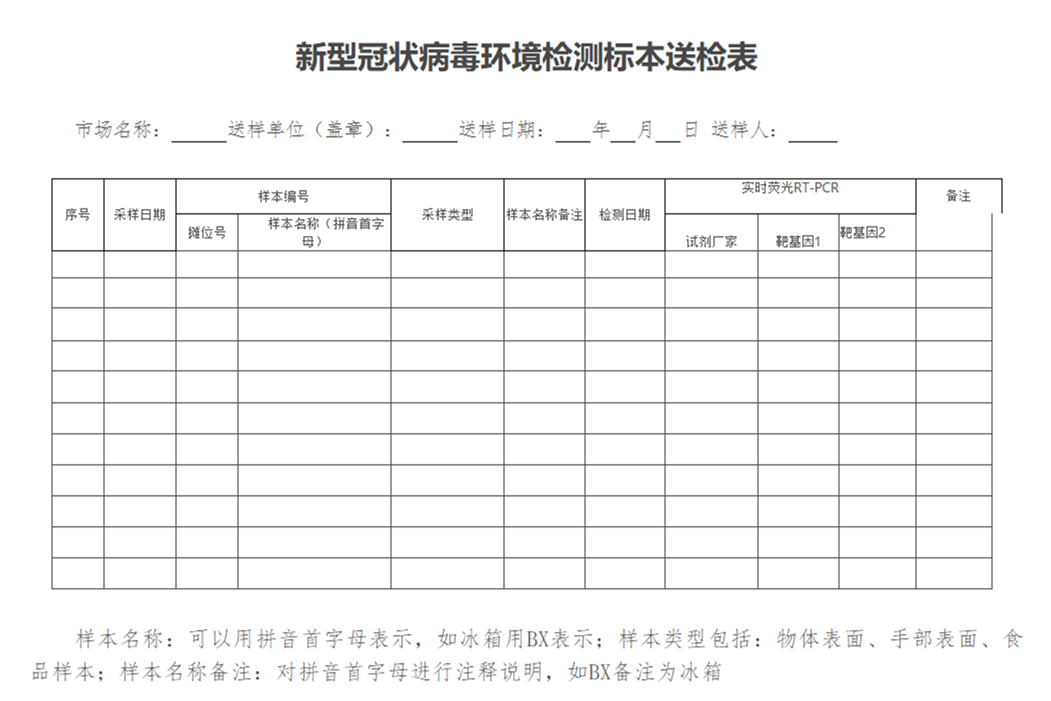 |《农贸（集贸）市场新型冠状病毒环境监测技术规范》印发