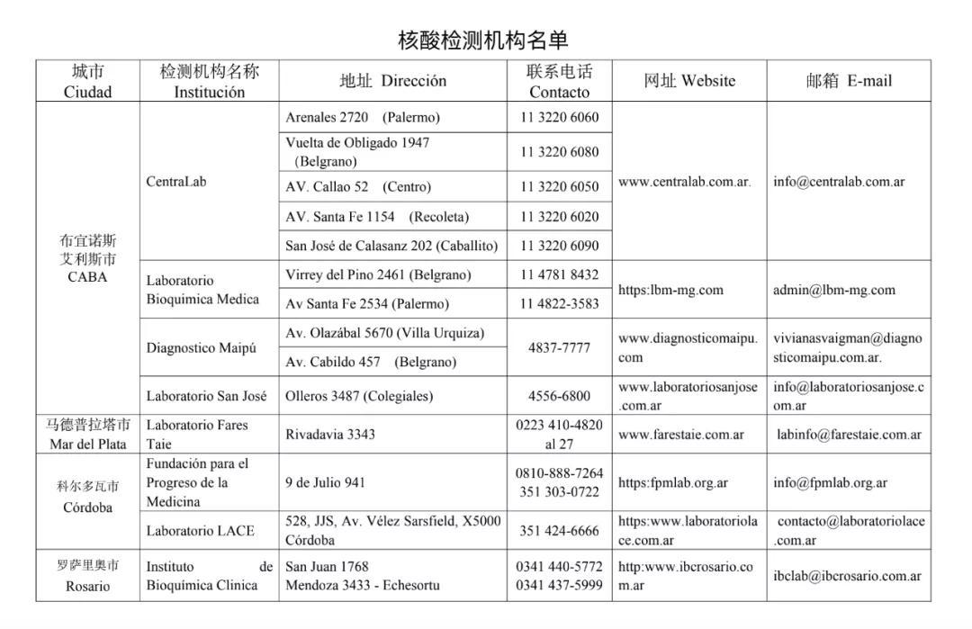 阿根廷签证|经有关国家中转赴华乘客注意！中国驻阿根廷使馆凌晨发布两重要通知