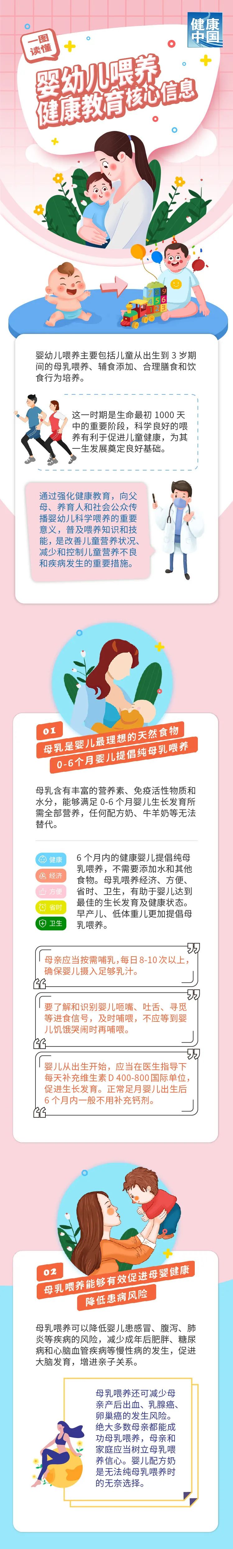 婴幼儿|图说 | 婴幼儿喂养健康教育核心信息