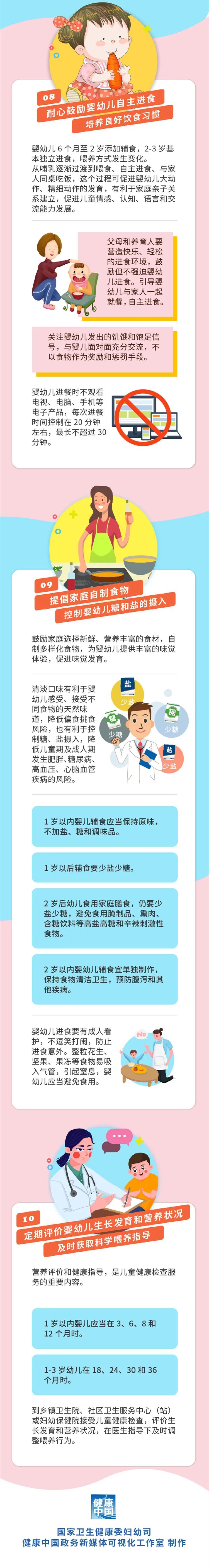 婴幼儿|图说 | 婴幼儿喂养健康教育核心信息