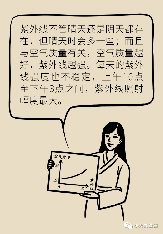 |夏天的防晒秘诀都在这里!让你既不被晒黑,也不被晒伤!