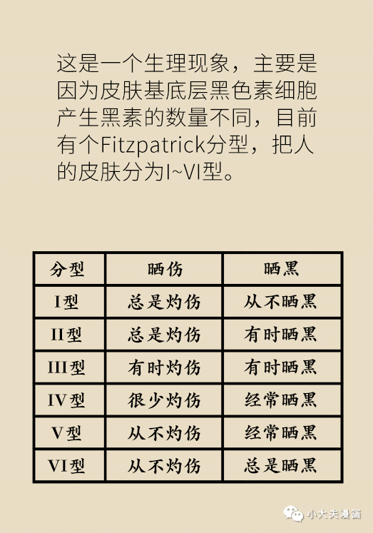 |夏天的防晒秘诀都在这里!让你既不被晒黑,也不被晒伤!