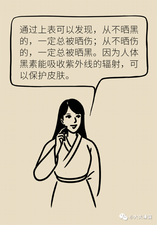 |夏天的防晒秘诀都在这里!让你既不被晒黑,也不被晒伤!