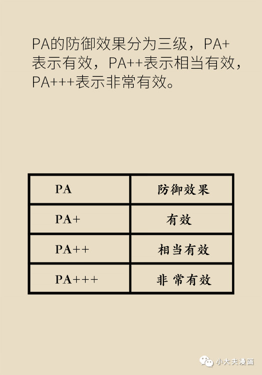 |夏天的防晒秘诀都在这里!让你既不被晒黑,也不被晒伤!