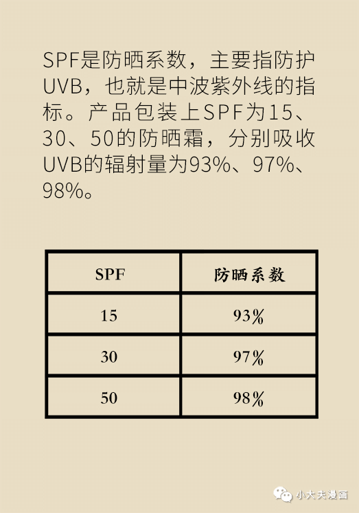 |夏天的防晒秘诀都在这里!让你既不被晒黑,也不被晒伤!