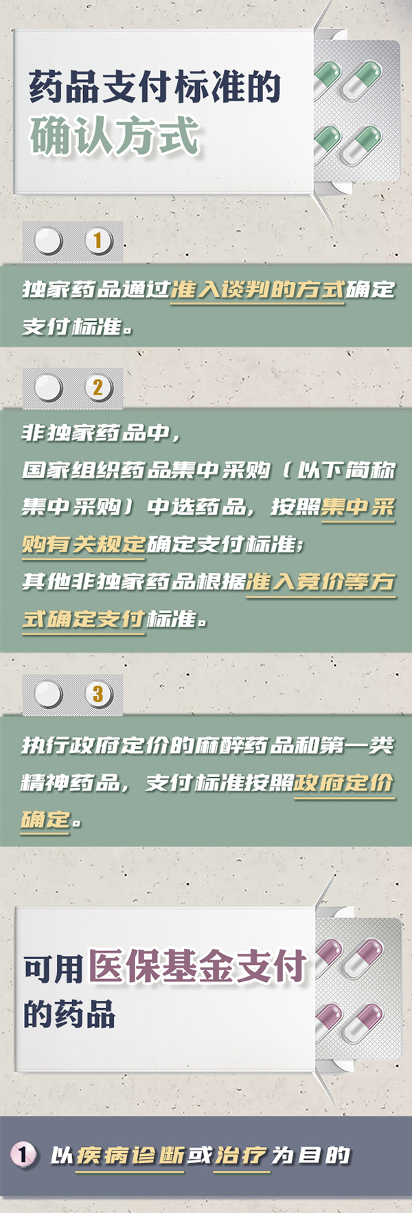央视新闻|一图了解 |《基本医疗保险用药管理暂行办法》里这些需知道