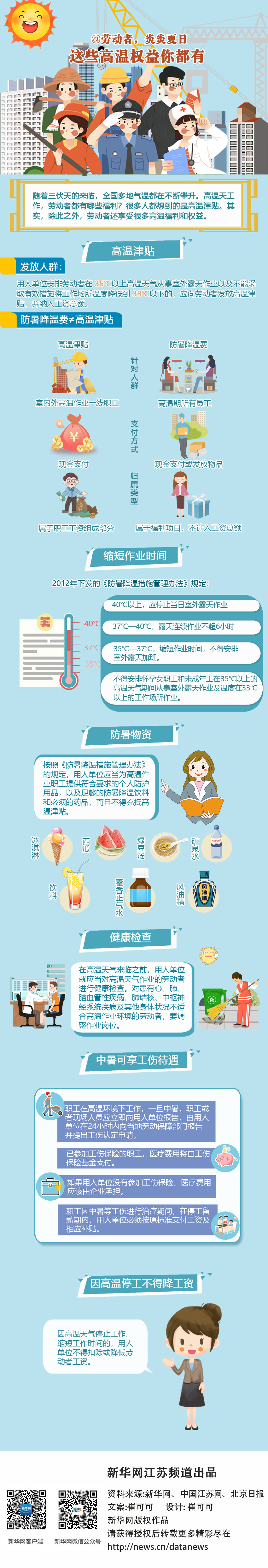 |@劳动者,炎炎夏日,这些高温权益你都有