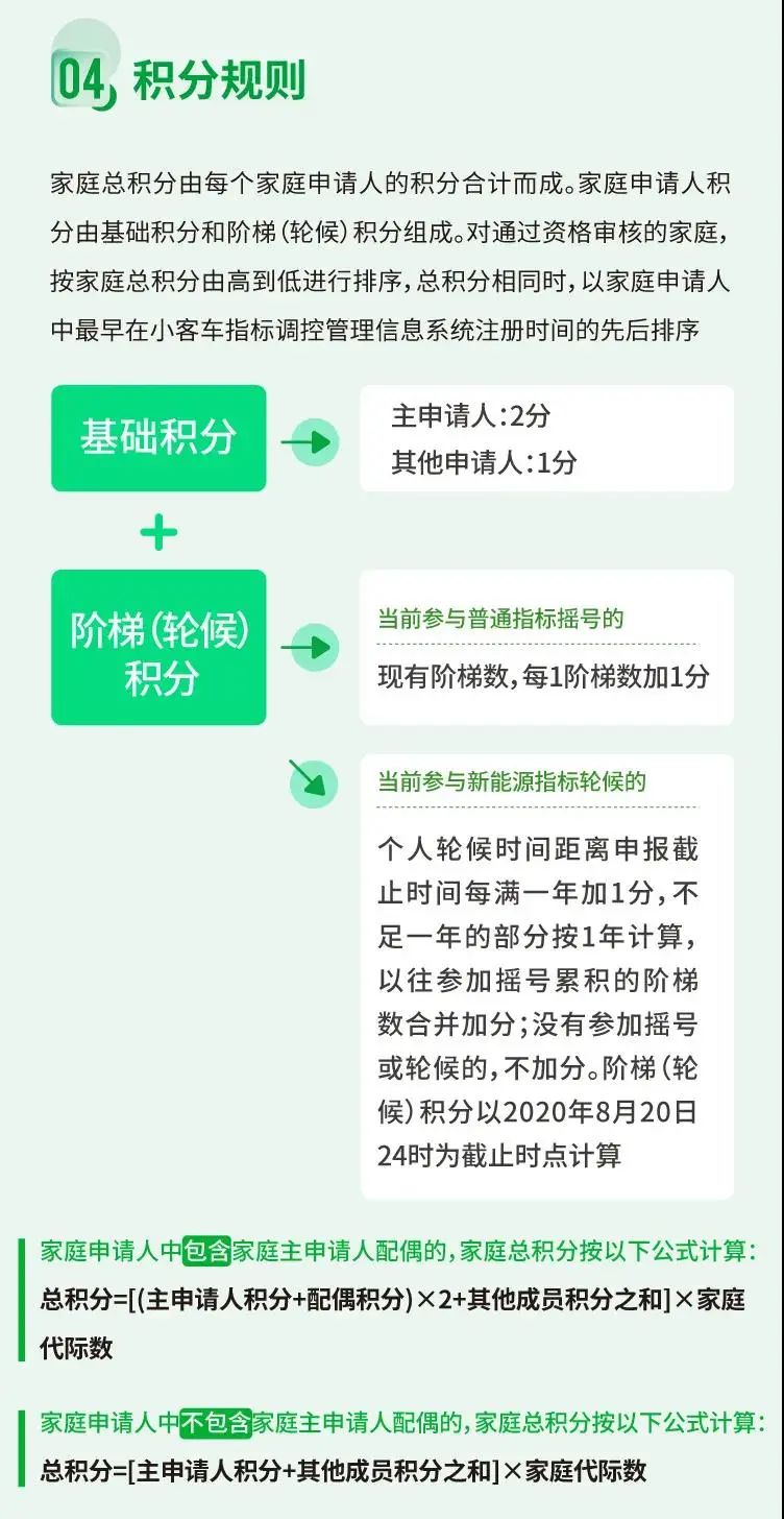 小客车|北京“无车家庭”2万个新能源小客车指标，今天起可申请