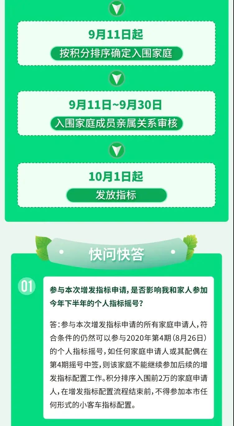 小客车|北京“无车家庭”2万个新能源小客车指标，今天起可申请