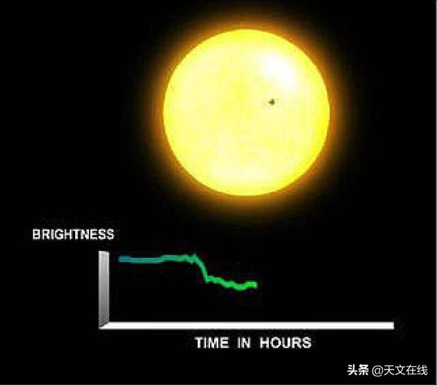 天文|这颗奇怪的双星行为失常，且它并不孤单