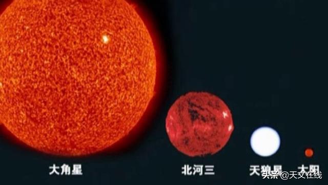 天文|宇宙到底有多大？