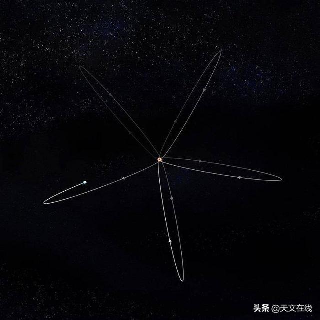 天文|天文学家们发现了一颗恒星——差点遭受黑洞吞噬而侥幸存活