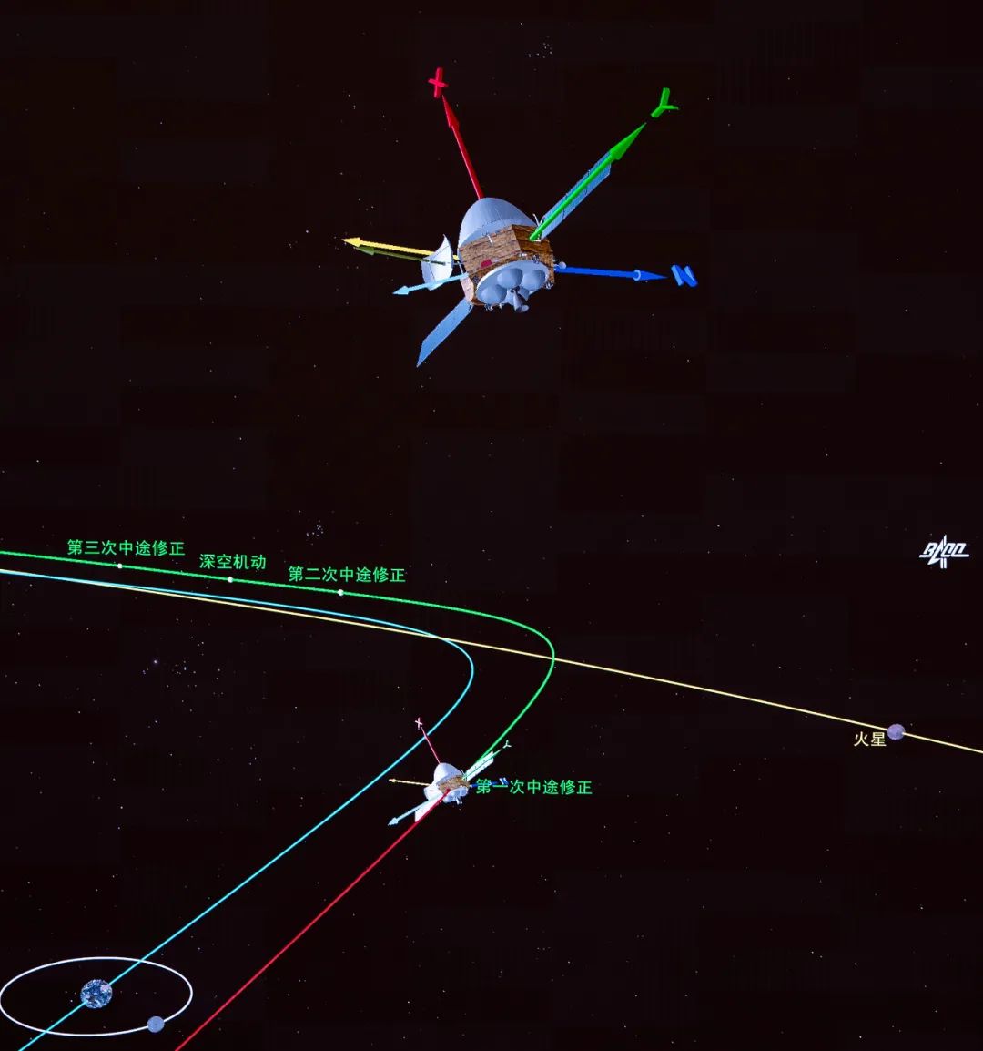 火星探测|顺利完成！