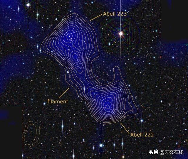 天文|弯曲两个星系团之间的桥