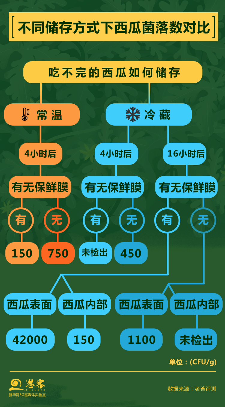 水果|哪里的人最爱吃瓜?