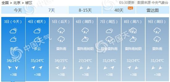 天气|北京周初晴热为主明日或现高温 山区注意防雷雨