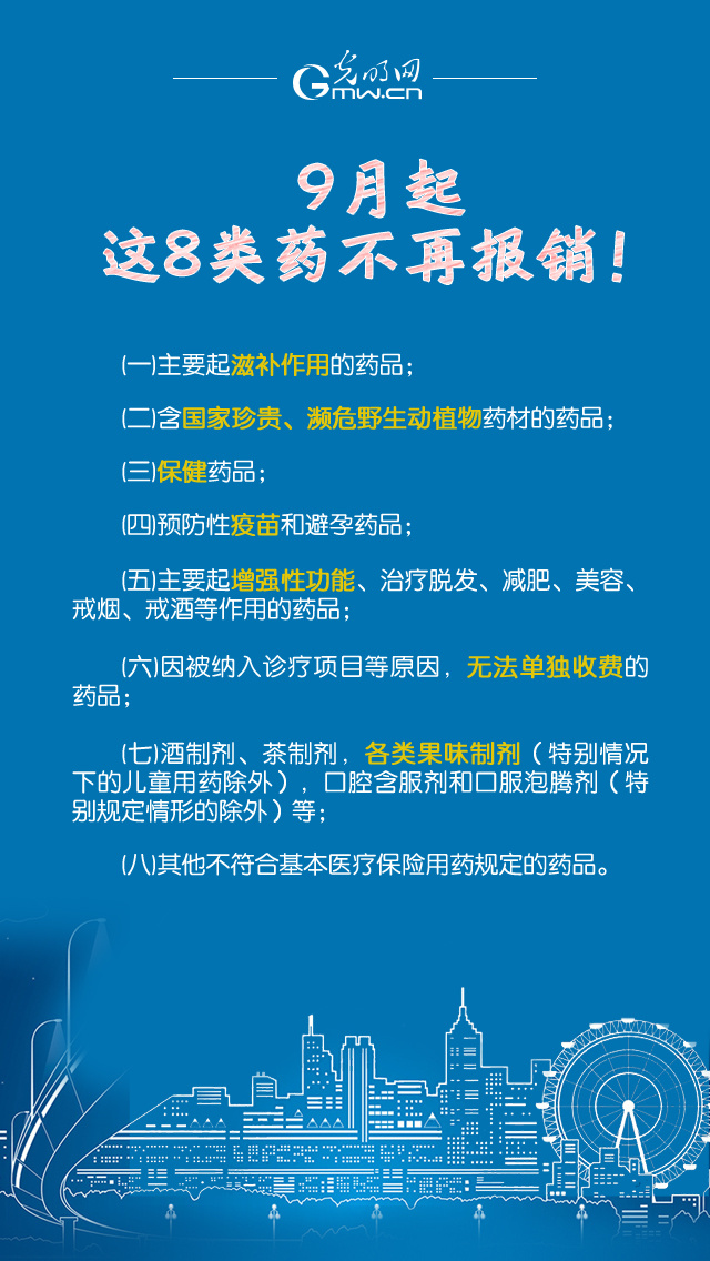 药品|注意了！9月起，这8类药医保不再报销！