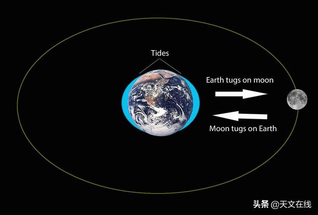 双曲线|要与地球保持多近的距离才会受到其重力的影响？