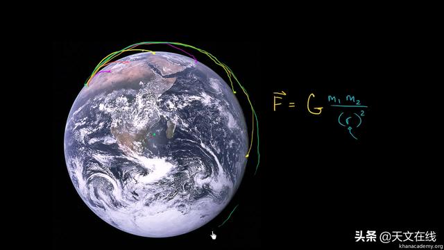 双曲线|要与地球保持多近的距离才会受到其重力的影响？
