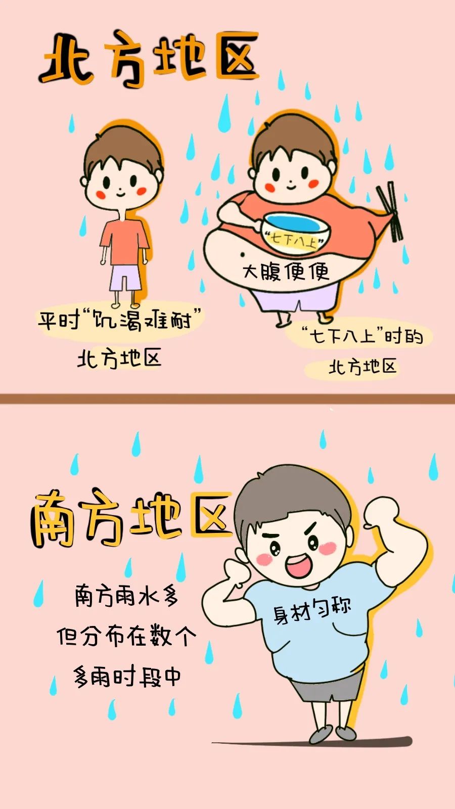 北京降雨|手绘科普插画：传说中的“七下八上”是个啥？