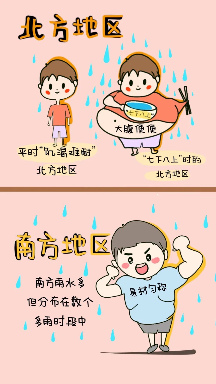 北京降雨|手绘科普插画：传说中的“七上八下”是个啥？