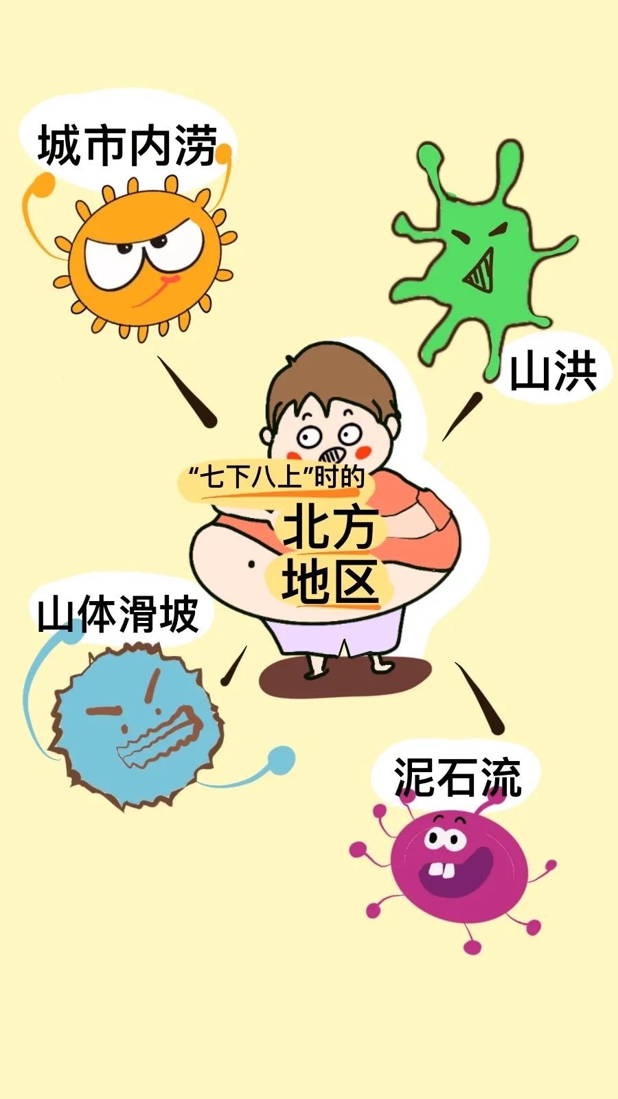 北京降雨|手绘科普插画：传说中的“七上八下”是个啥？