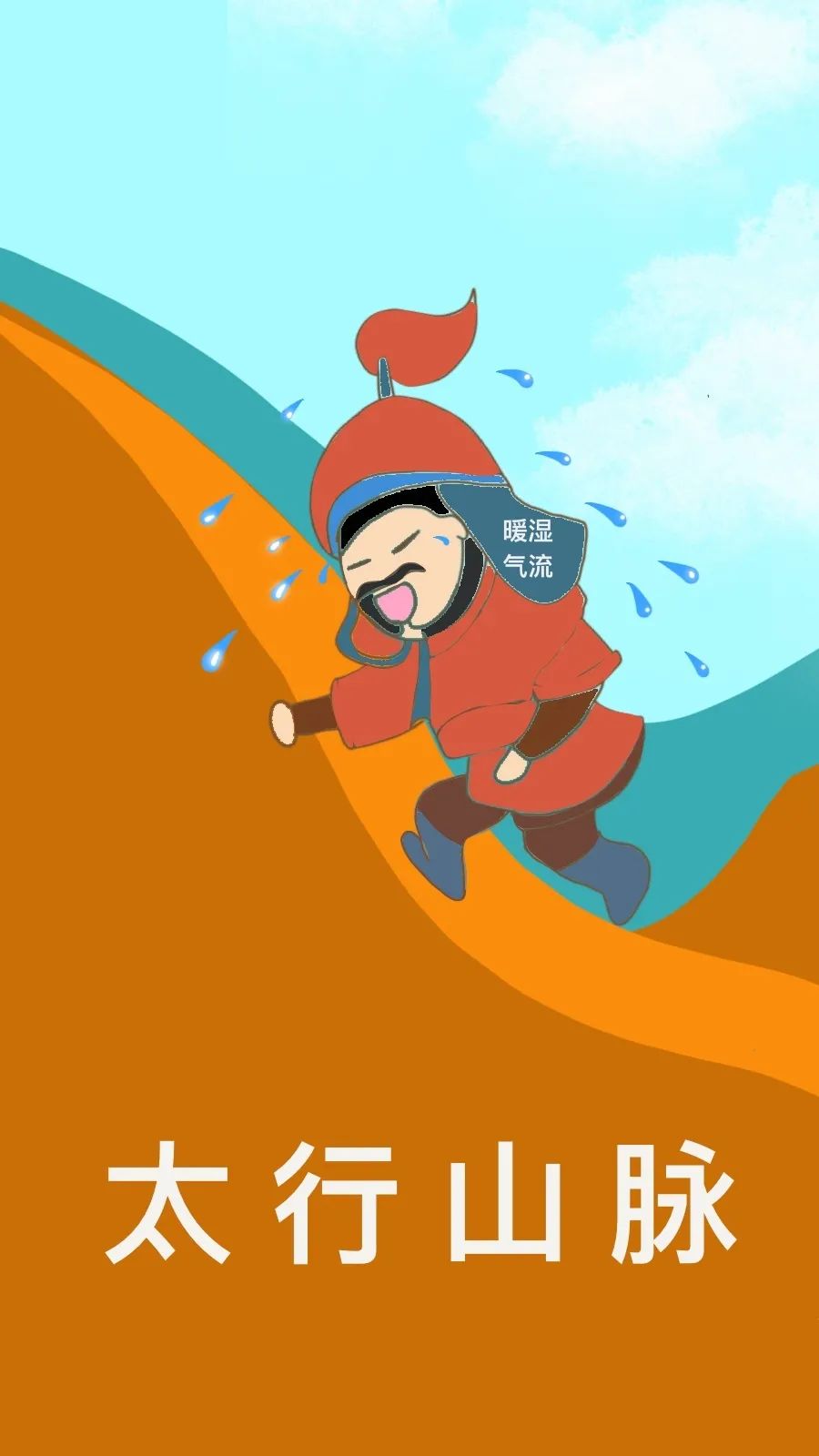 北京降雨|手绘科普插画：传说中的“七上八下”是个啥？