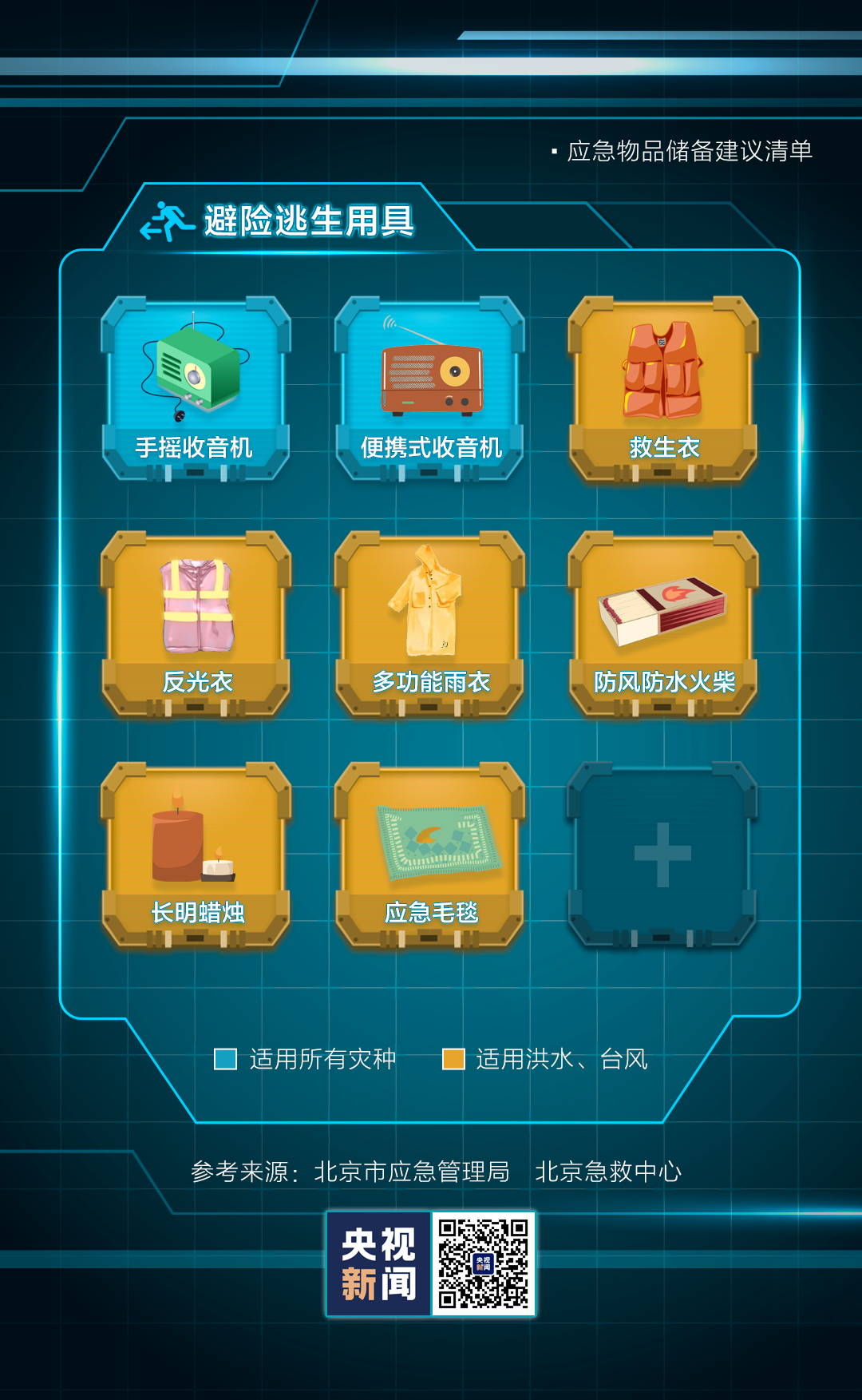 应急物资|你的应急包里还缺啥？快来对照查看！关键时刻能救命→