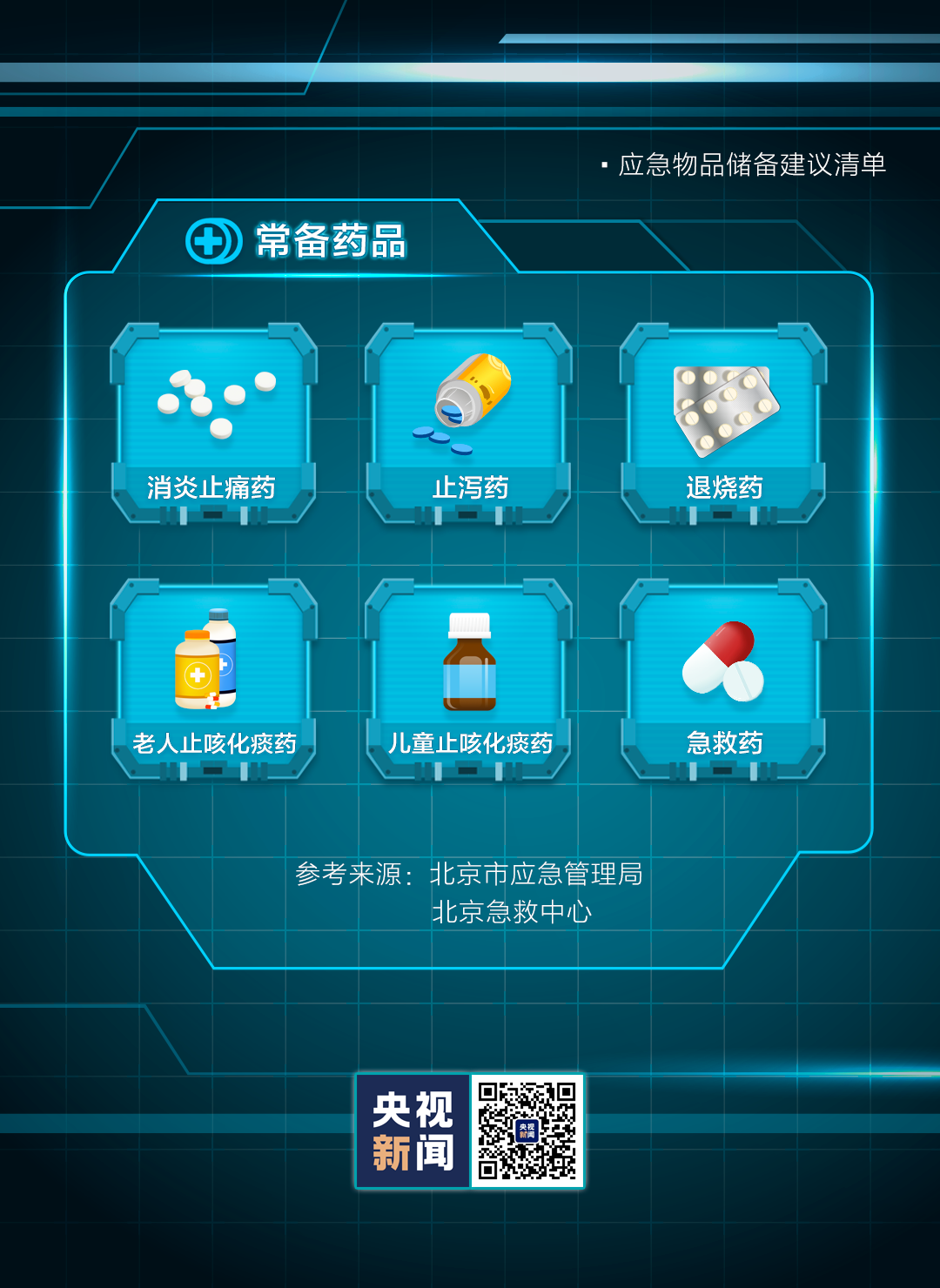 应急物资|你的应急包里还缺啥？快来对照查看！关键时刻能救命→